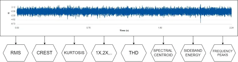Acceleration Signal