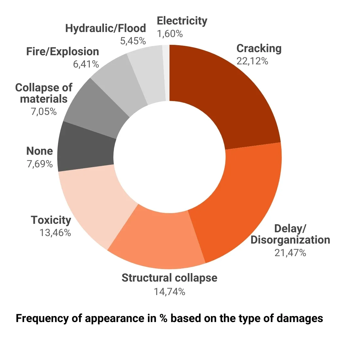 Blog-types-of-damages