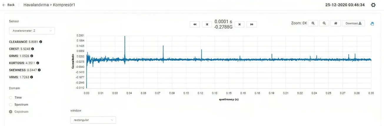 Cepstrum Dashboard