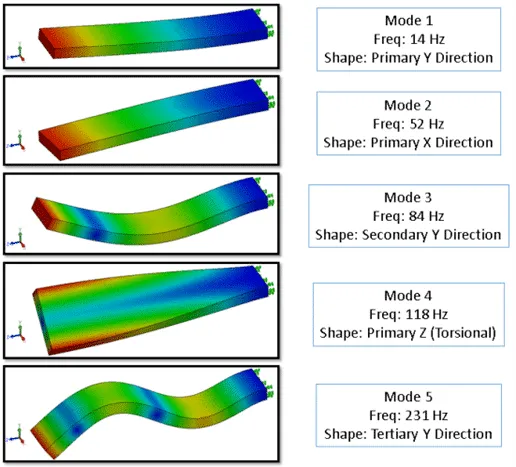 Mode Shapes