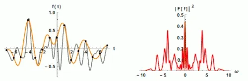 The Effect of Sampling Rate on Spectrum Bandwidth