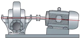 Misalignment