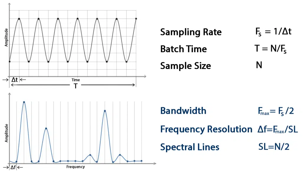 Parameter Selections in Vibration Measurement Sensemore