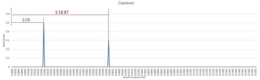 Cepstrum