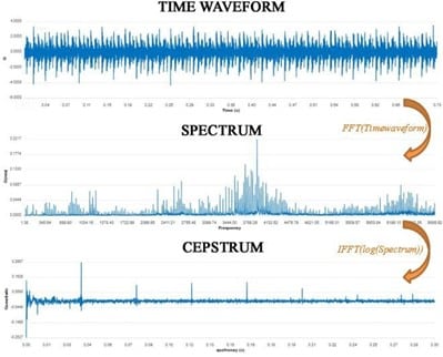 Time Waveform