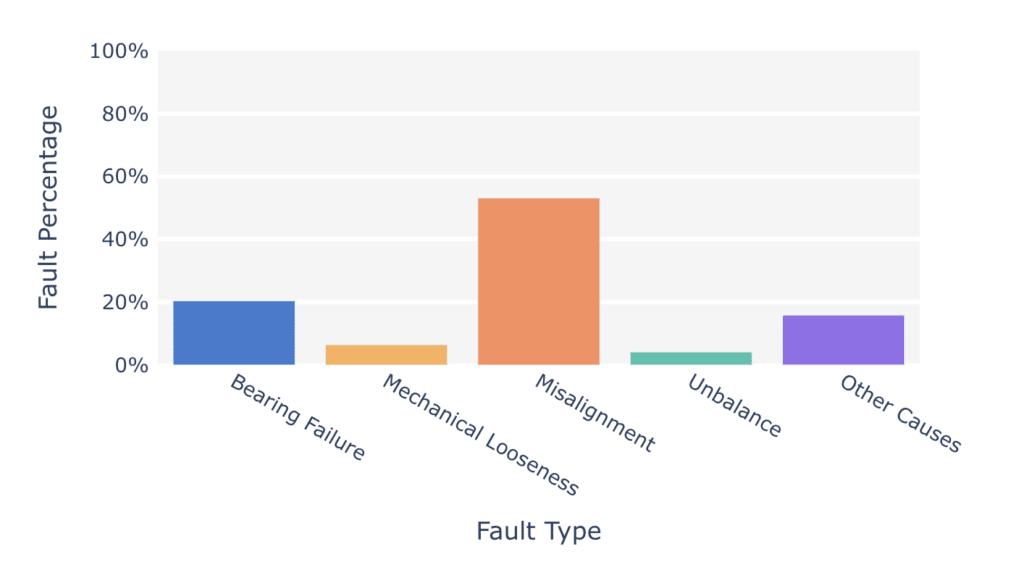 Machine Health AI for Predictive Maintenance I Sensemore
