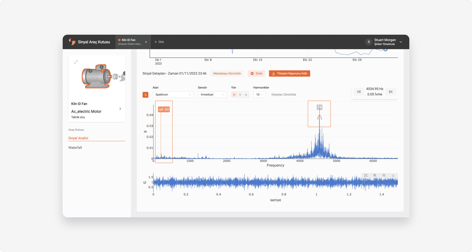 Peak Point Representation for Graphical Data Comparison