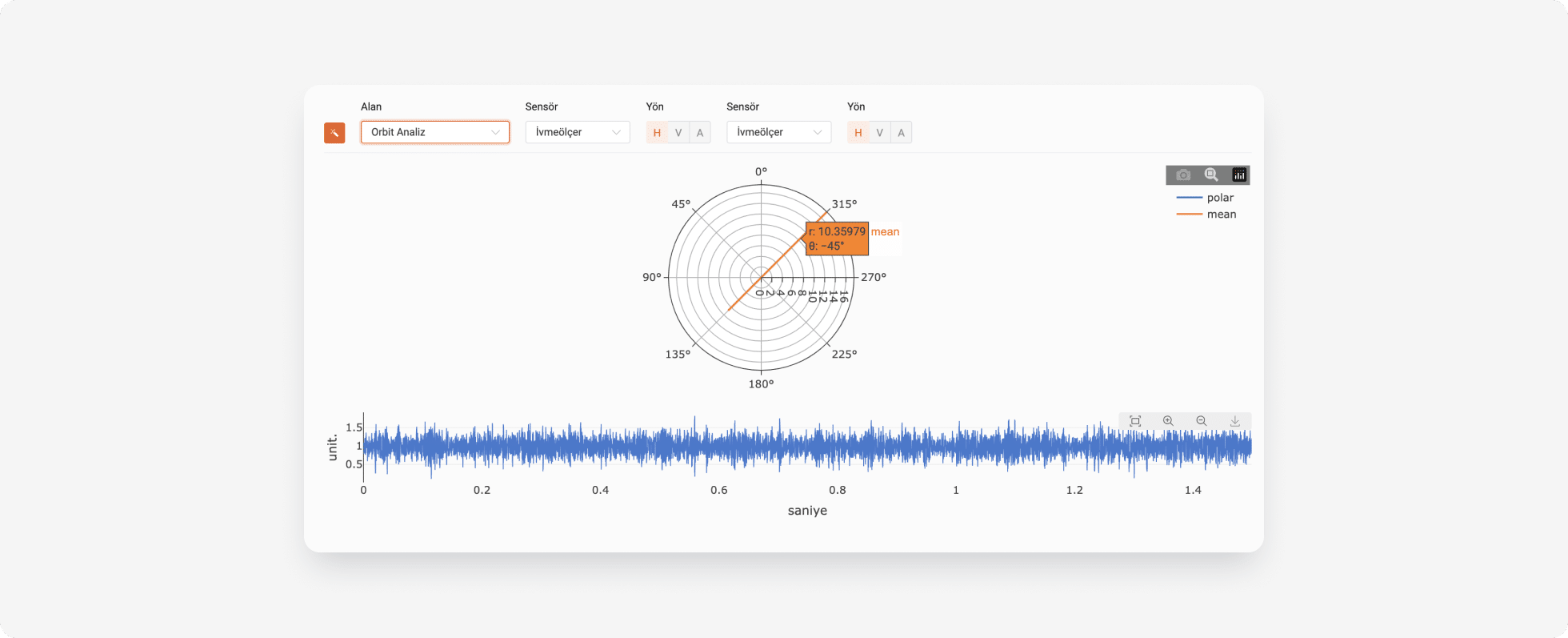 New Orbit Analysis Method for Enhanced Signal Analysis